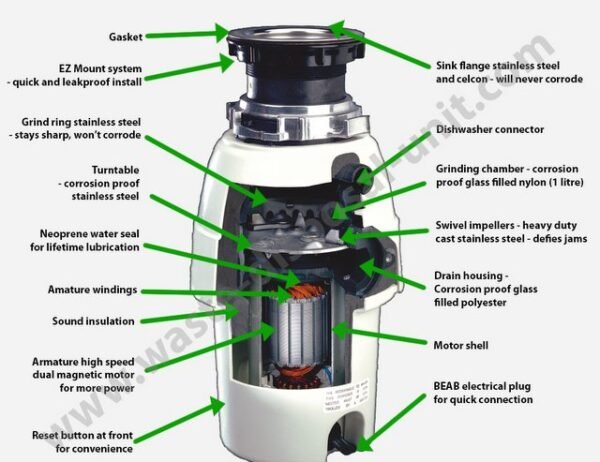 Waste King grinder